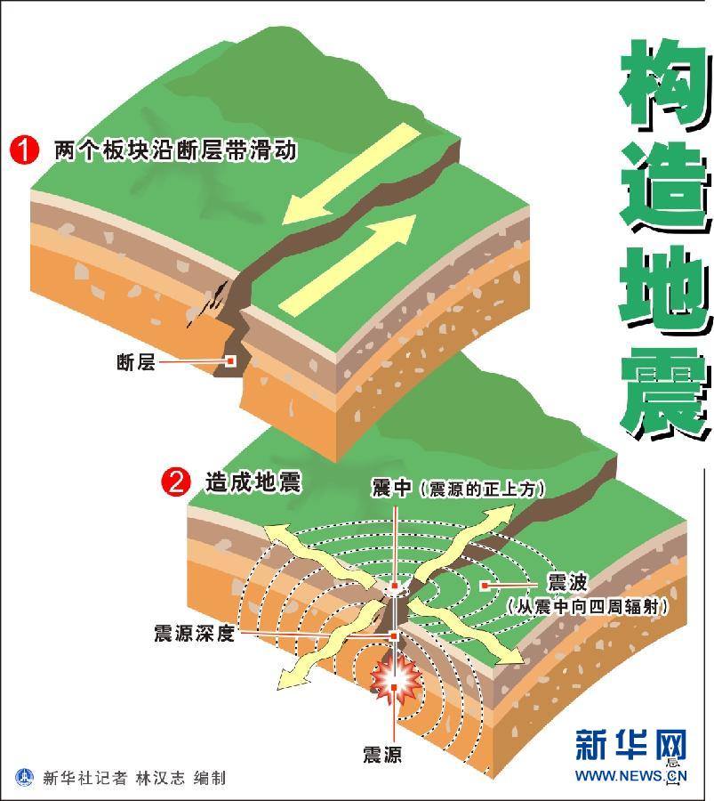 四川雅安蘆山縣地震 初步估計(jì)傷亡上百人