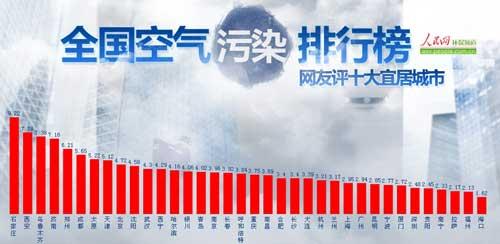 環(huán)保部通報2012年全國環(huán)境質(zhì)量 空氣污染嚴重