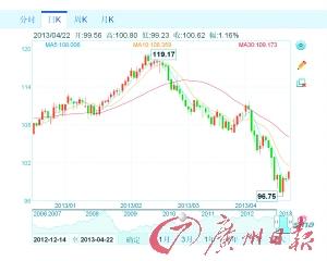 24日國內(nèi)成品油價(jià)有望大降 批發(fā)市場愈加低迷