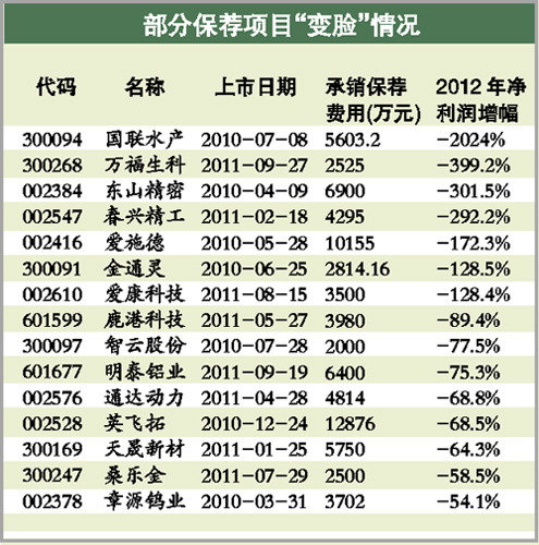 平安證券否認提交IPO資料被叫停 黑天鵝頻發(fā)難掩弊病