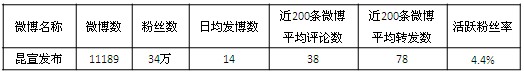 @昆宣發(fā)布為“禁售”辟謠 遭網(wǎng)民追問(wèn)指責(zé)