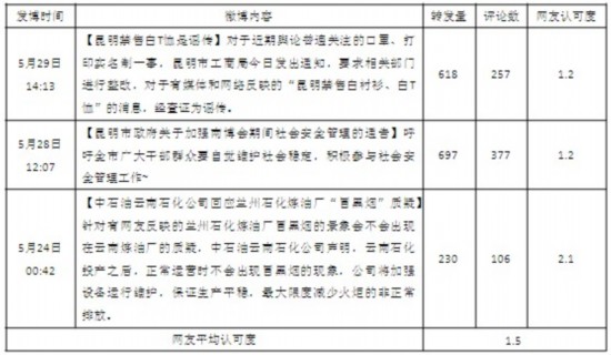 @昆宣發(fā)布為“禁售”辟謠 遭網(wǎng)民追問(wèn)指責(zé)