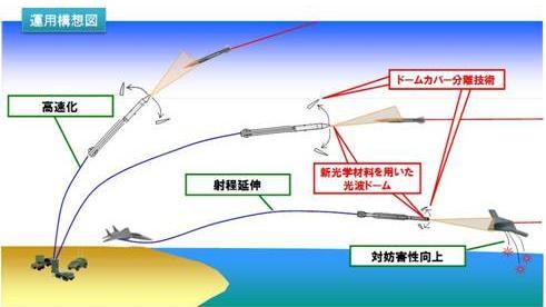 日本研發(fā)先進(jìn)戰(zhàn)機(jī)導(dǎo)彈技術(shù) 欲對(duì)抗隱形戰(zhàn)機(jī)(圖)