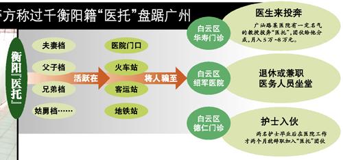 醫(yī)托團伙被端 瘋狂斂財誘正規(guī)醫(yī)院醫(yī)生護士入伙