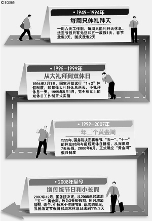 節(jié)日怎么休？ 網(wǎng)友參與調(diào)查表態(tài):反對調(diào)休不反對長假