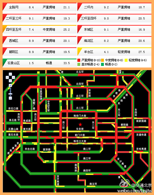 北京：重陽節(jié)前夜全路網(wǎng)遭遇“意外暴堵”