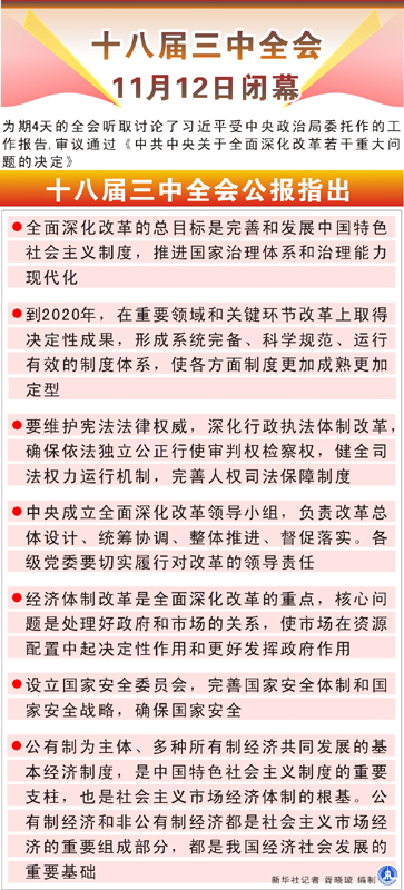 十八屆三中全會(huì)閉幕 審議通過(guò)《中共中央關(guān)于全面深化改革若干重大問(wèn)題的決定》