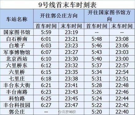 北京地鐵軍博站12月21日首班車起實(shí)現(xiàn)換乘