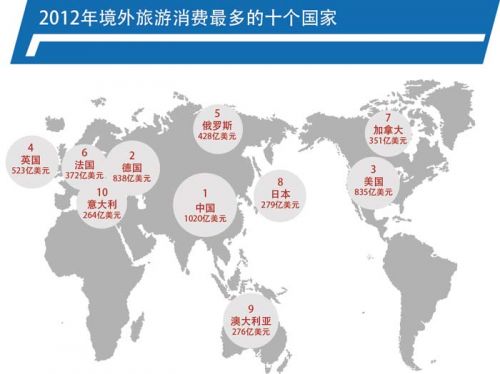 世界最糟糕游客調(diào)查：美國(guó)最差中國(guó)第二