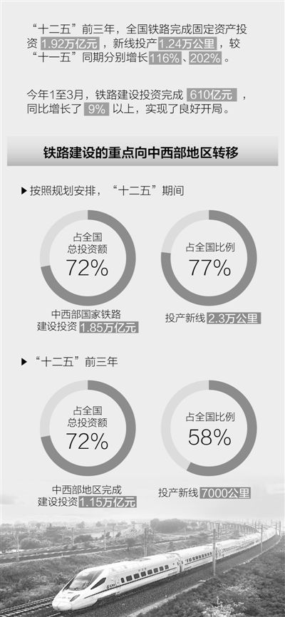 盛光祖回應鐵路缺錢停建傳聞：投資繼續(xù)高位運行