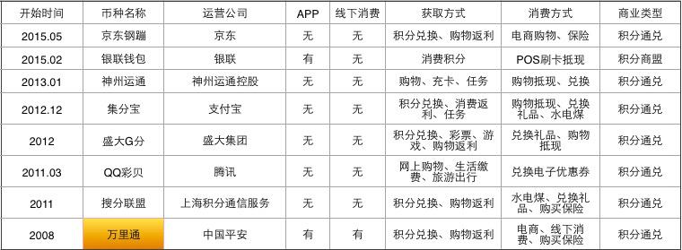 平安萬(wàn)里通，舉足輕重的野心家