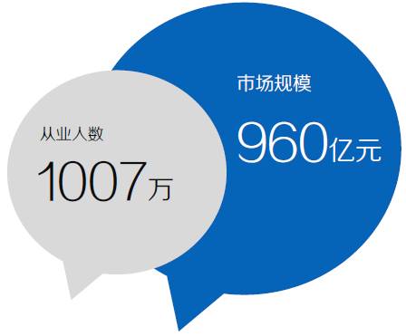 2015微商從業(yè)者達1007萬，行業(yè)規(guī)范呼之欲出