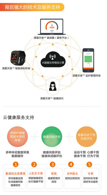 源愛天使亮相2015世界綠色設(shè)計(jì)博覽會