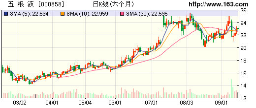 五糧液董事長(zhǎng)首次回應(yīng)調(diào)查事件：不知為何被調(diào)查