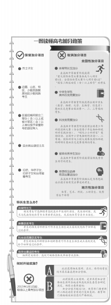 奧賽體育特長(zhǎng)等6項(xiàng)目取消加分