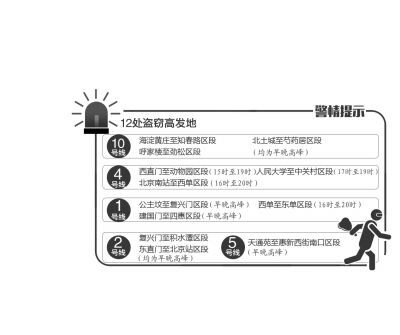 北京警方提示12個盜竊高發(fā)地鐵路段