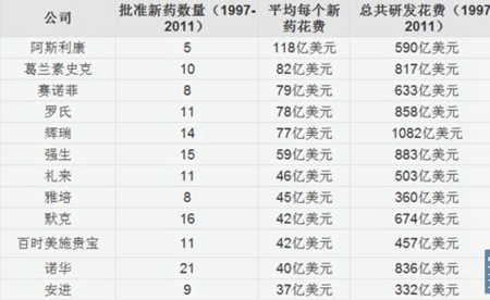 中國(guó)進(jìn)口抗癌藥格列衛(wèi)成天價(jià) 明暗回扣催高藥價(jià)