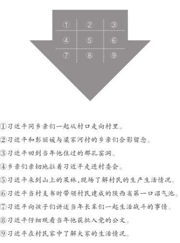 習(xí)近平偕彭麗媛重回當(dāng)年延安插隊(duì)村莊