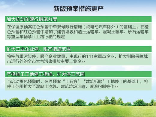 北京新規(guī)：重污染超72小時(shí) 實(shí)施單雙號(hào)限行