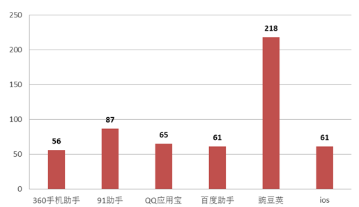 2014年全國(guó)政務(wù)新媒體發(fā)展研究報(bào)告
