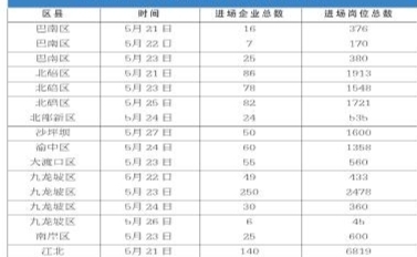 招聘周來了 提供5.3萬個崗位 首設小微企業(yè)專區(qū)