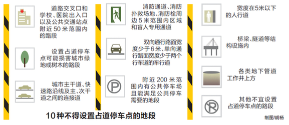 重慶新規(guī)：人行道寬度不足5米 不得設占道停車點