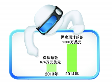 出口風(fēng)險(xiǎn)疾升 今年“重慶造”痛丟上億元