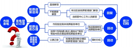 明年起 重慶開(kāi)通殯葬24小時(shí)服務(wù)熱線96000