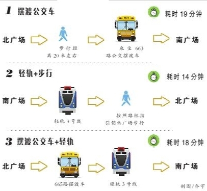 擺渡車、輕軌、步行……在重慶北站南北廣場之間換乘,到底哪種方式更省時省力省心?