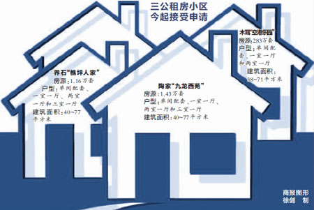 陶家、界石、木耳 重慶公租房三大小區(qū)今起接受申請(qǐng)