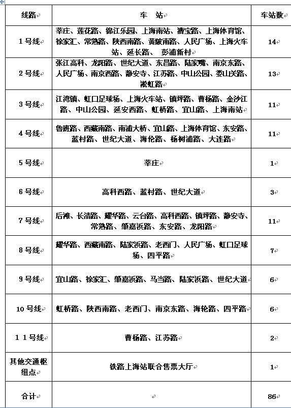 上海地鐵推一日票 單張18元24小時(shí)內(nèi)不限次數(shù)