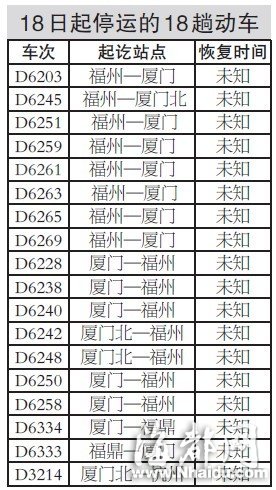 溫福、福廈線今起停運28趟動車 乘客可退票或改簽
