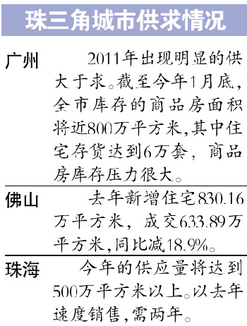 2012年樓市價格戰(zhàn)難以避免 進入供大于求階段