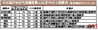 福建今年以來降水50年最少 中南部33個縣(市)已達(dá)氣象中旱