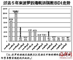 閩鞋服業(yè)海外低價(jià)甩庫存 外貿(mào)企業(yè)出口復(fù)蘇