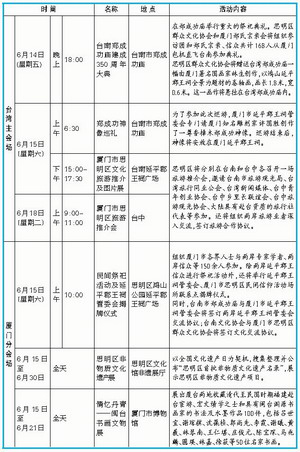 兩岸首次聯(lián)辦鄭成功文化節(jié) 廈門首次民間包機直接赴臺