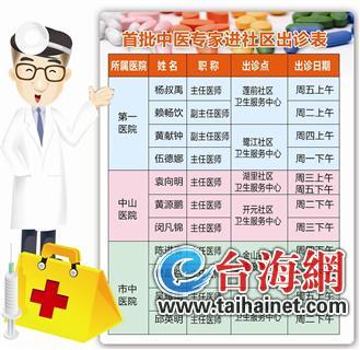 名醫(yī)進(jìn)社區(qū)每周接診兩次 今后有望實現(xiàn)島內(nèi)全覆蓋