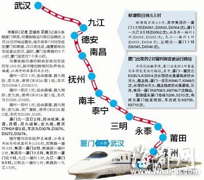 向莆鐵路9月26日起運(yùn)營(yíng) 福州動(dòng)車可直達(dá)武漢