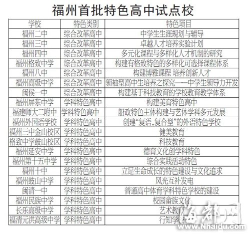福州20所特色高中 首批試點(diǎn)校名單公布
