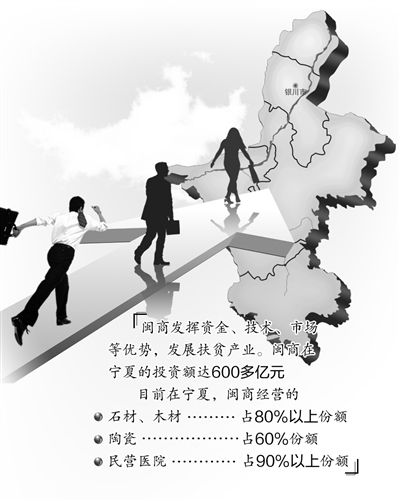 6萬(wàn)閩商先后赴寧夏投資辦廠(chǎng) 互惠互利實(shí)現(xiàn)雙贏
