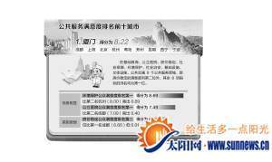 公共服務(wù)滿意度廈門居全國之首 8項指標(biāo)均為第一位