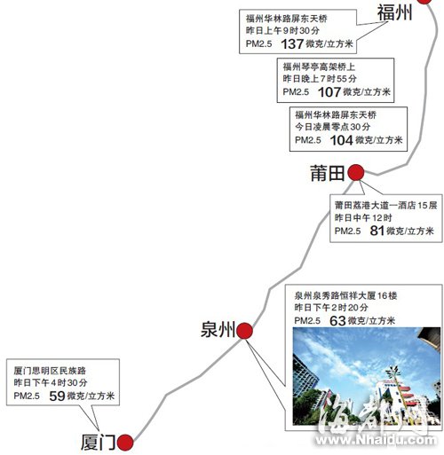 昨夜降雨P(guān)M2.5有所下降 福州今日告別霧霾