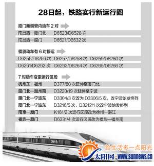 28日起6對福廈動車停運(yùn) 鐵路將實行新的列車運(yùn)行圖