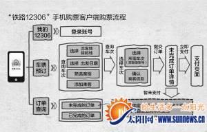 售票窗口今起開賣春運首日火車票 春運購票攻略