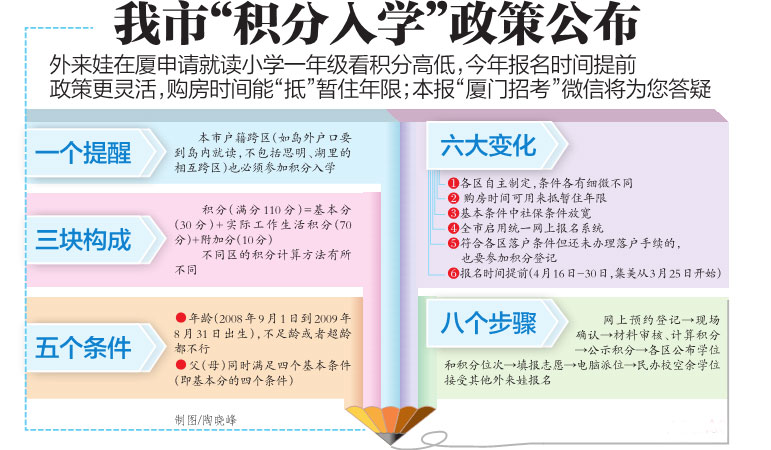 廈門積分入學(xué)政策公布 購(gòu)房時(shí)間能