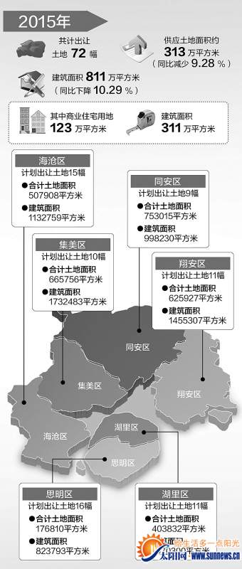 廈門(mén)2015年72幅地