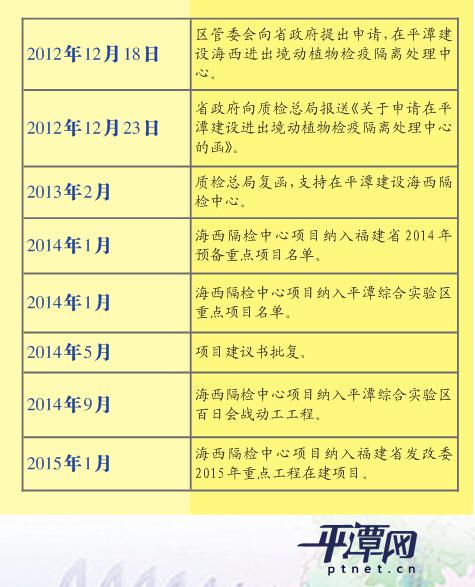 海西進(jìn)出境動(dòng)植物檢疫隔離處理中心規(guī)劃方案公布