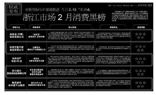 《市場導報》推出消費黑榜，加多寶摘取“第一”