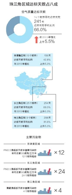 深圳好空氣再次拉仇恨 全國(guó)74城空氣質(zhì)量深圳居第四