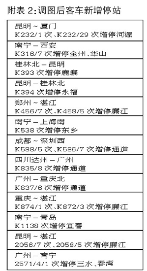 全國鐵路實行新列車運(yùn)行圖　廣西旅客出行便利多